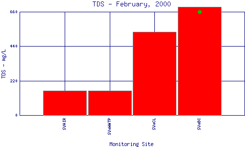 TDS Plot