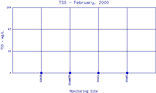TSS Plot
