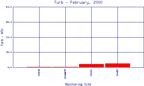 Turb Plot
