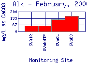Alk Plot