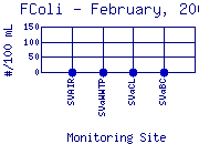 FColi Plot