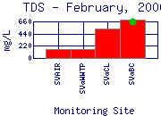 TDS Plot