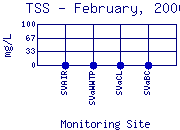 TSS Plot