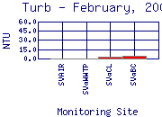 Turb Plot
