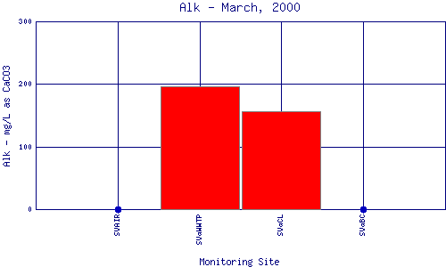 Alk Plot
