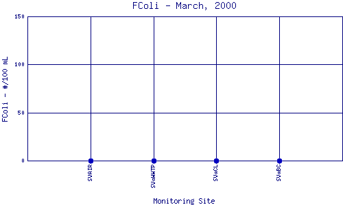 FColi Plot