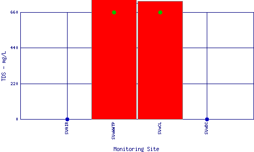 TDS Plot