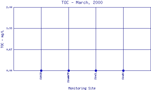 TOC Plot