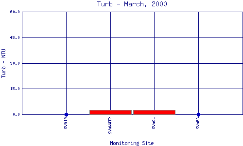 Turb Plot