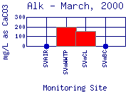 Alk Plot