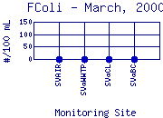 FColi Plot