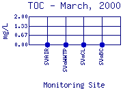 TOC Plot