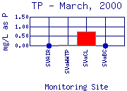 TP Plot