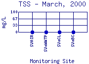 TSS Plot