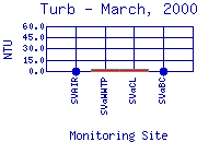 Turb Plot