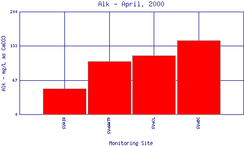 Alk Plot