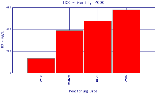 TDS Plot