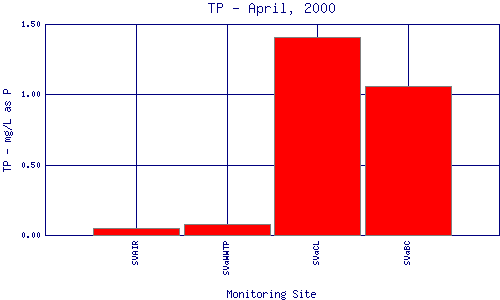 TP Plot