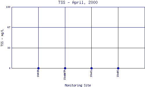 TSS Plot