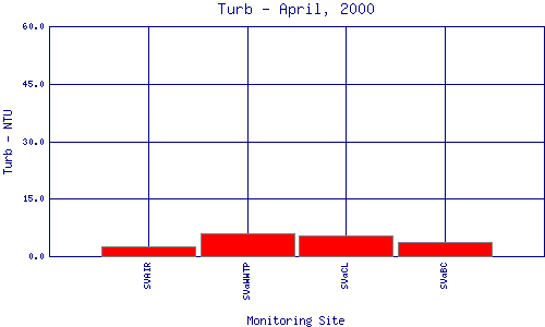 Turb Plot