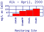 Alk Plot
