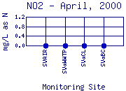 NO2 Plot
