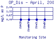 OP_Dis Plot