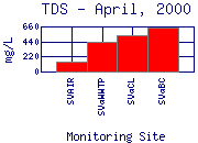 TDS Plot