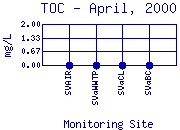 TOC Plot