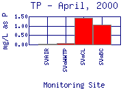 TP Plot