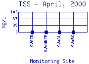 TSS Plot
