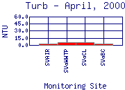 Turb Plot