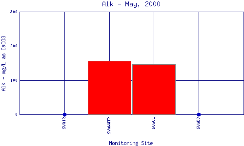 Alk Plot