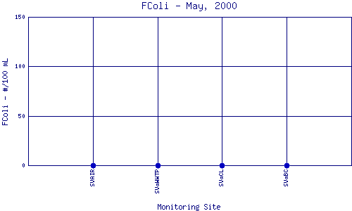 FColi Plot