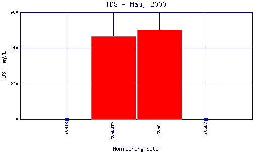 TDS Plot
