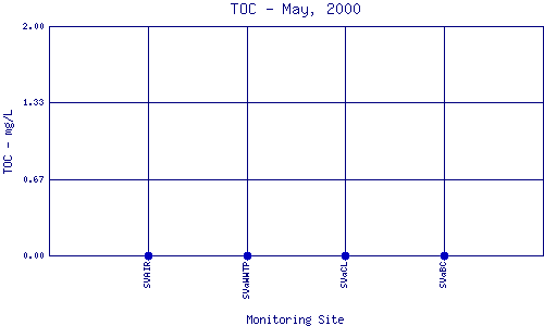 TOC Plot