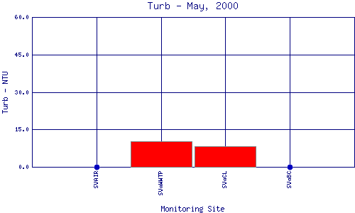 Turb Plot