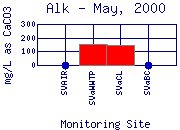 Alk Plot