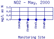 NO2 Plot