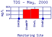 TDS Plot