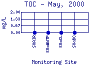 TOC Plot