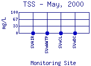 TSS Plot