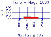 Turb Plot