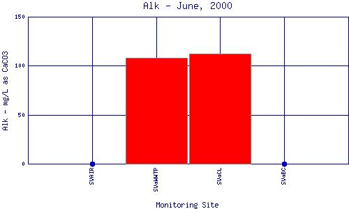 Alk Plot