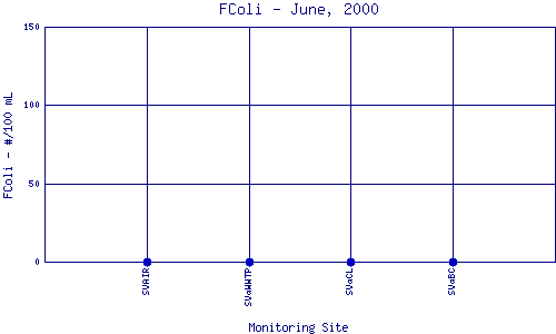 FColi Plot