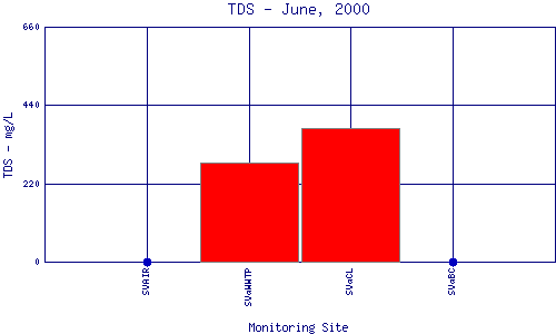 TDS Plot