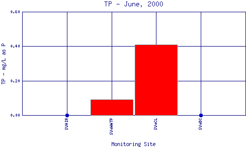 TP Plot