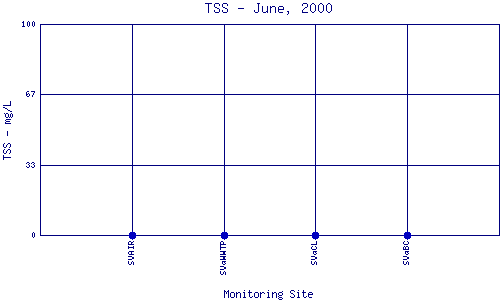 TSS Plot