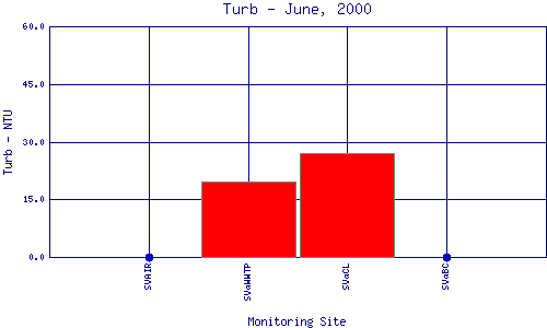 Turb Plot