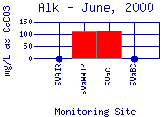 Alk Plot